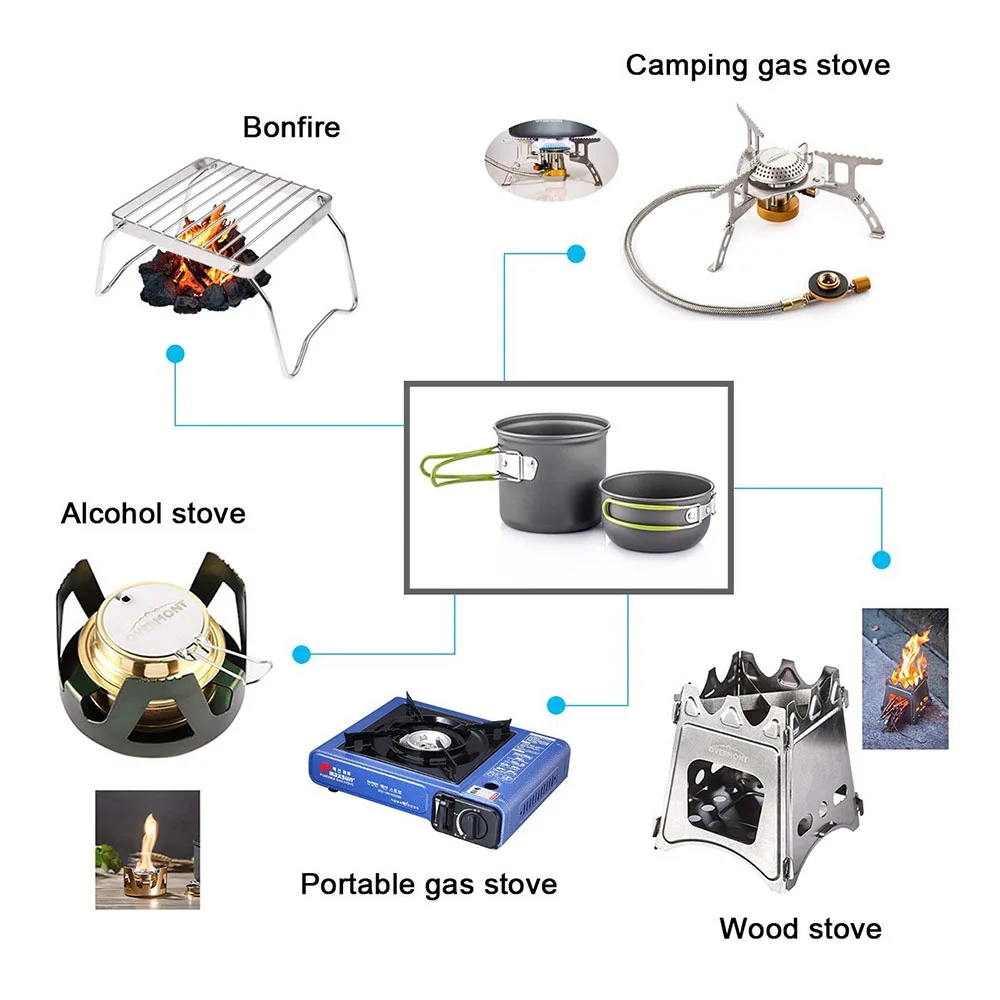 Kit de panelas para acampament - Camping Cooking Full Set avaliação e preço